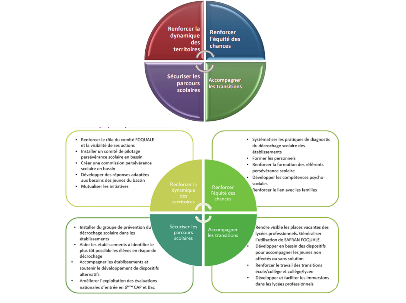 image déroulé plan académique