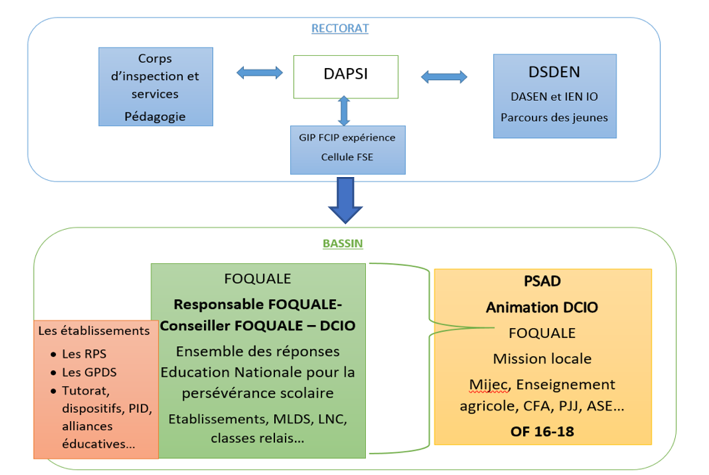 organisation académique rectorat nantes