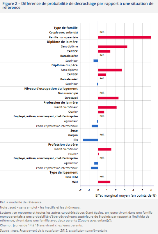 processus 2 décrochage scolaire