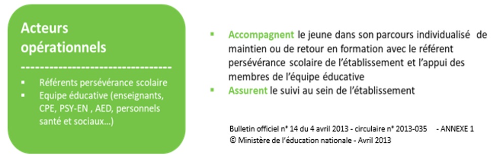 Acteurs opérationnels