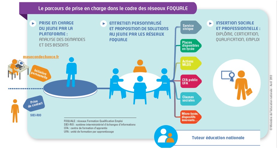 Prise en charge FOQUALE