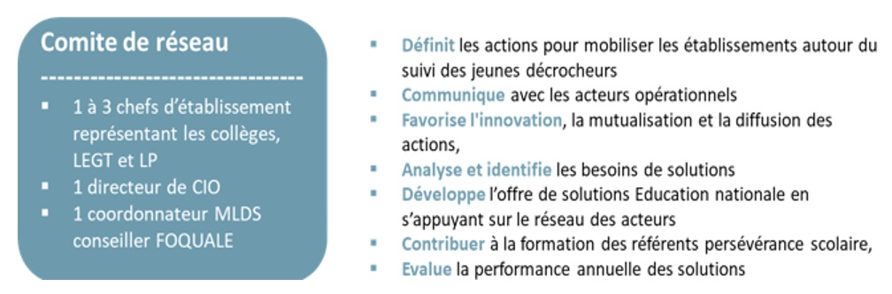 Le comité de réseau